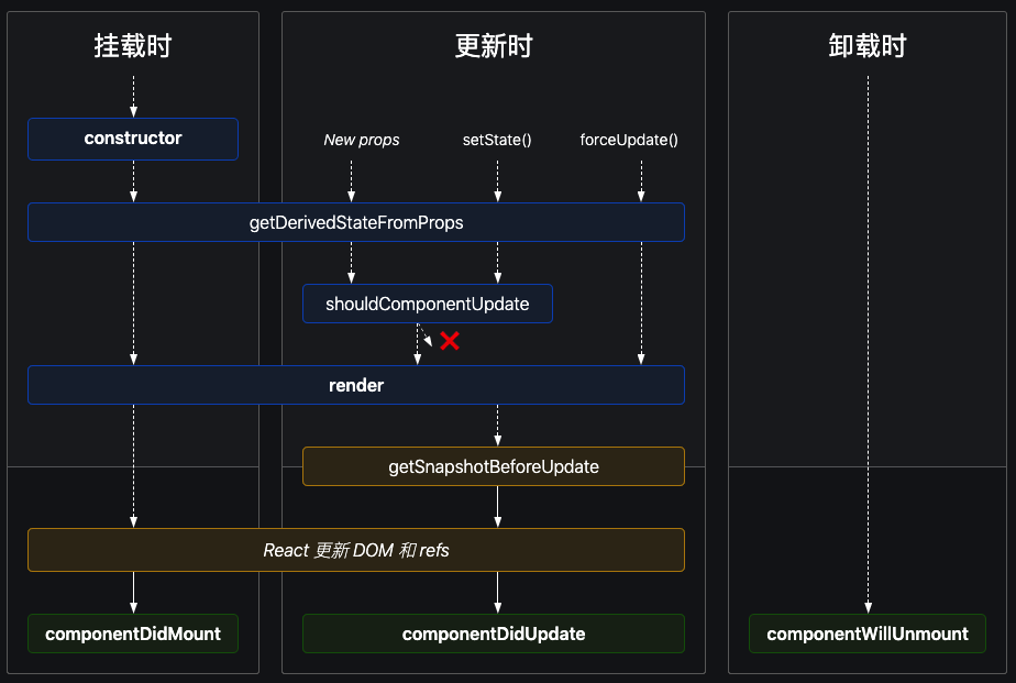 生命周期.png