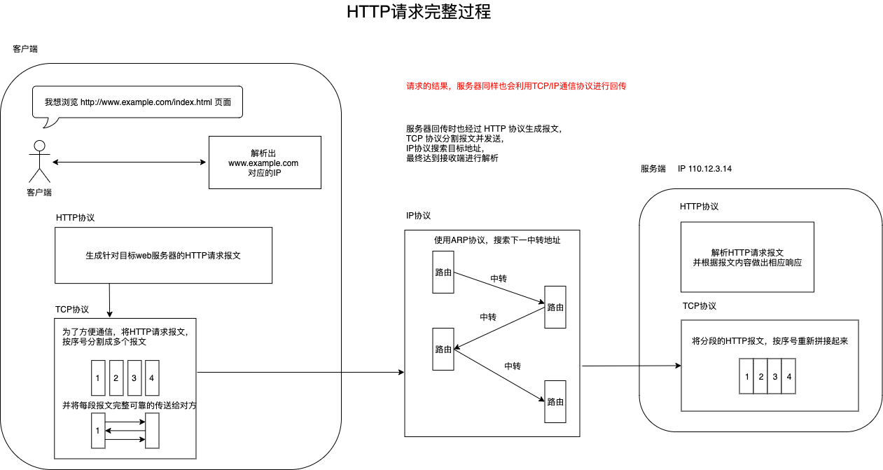 http-request-flow.png